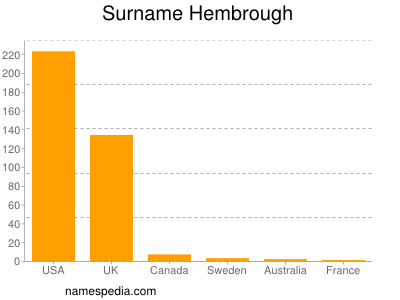 Surname Hembrough