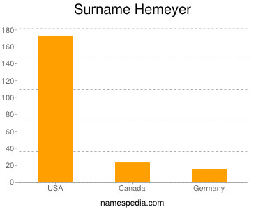 Surname Hemeyer