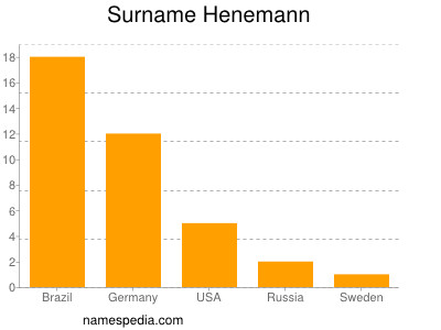 Surname Henemann