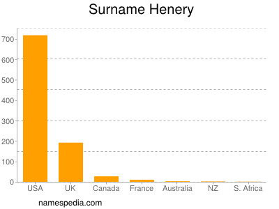 Surname Henery