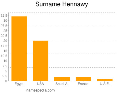 Surname Hennawy