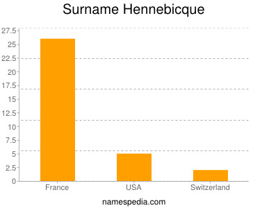 Surname Hennebicque