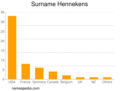 Surname Hennekens