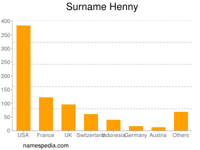 Surname Henny