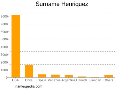 Surname Henriquez