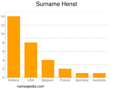 Surname Henst