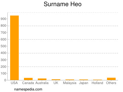Surname Heo