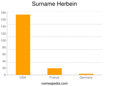 Surname Herbein
