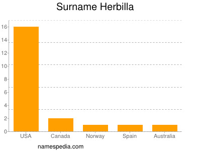 Surname Herbilla