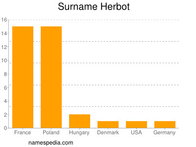 Surname Herbot