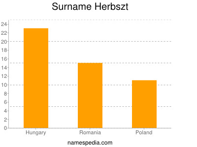 Surname Herbszt