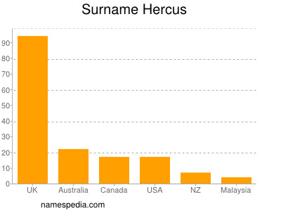 Surname Hercus