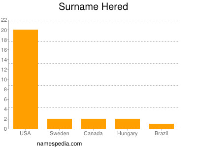 Surname Hered
