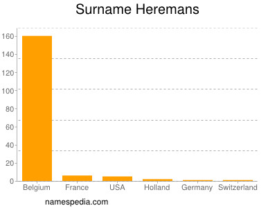 Surname Heremans