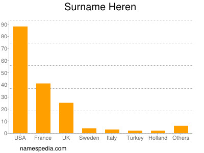 Surname Heren