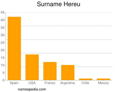 Surname Hereu