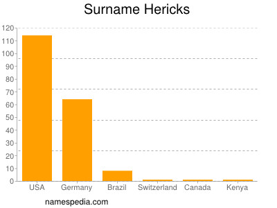 Surname Hericks