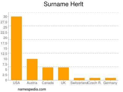 Surname Herlt