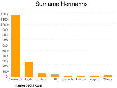 Surname Hermanns