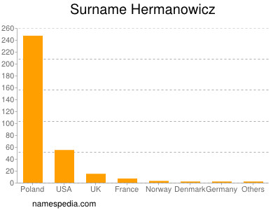 Surname Hermanowicz