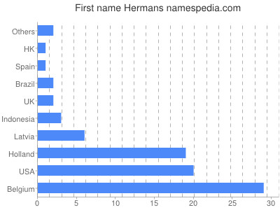 Given name Hermans