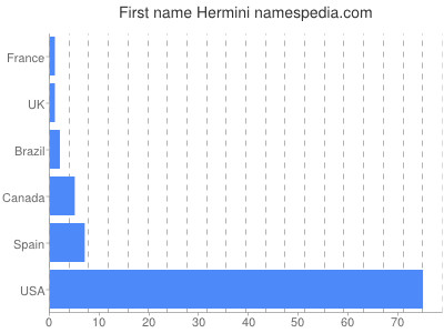 Given name Hermini