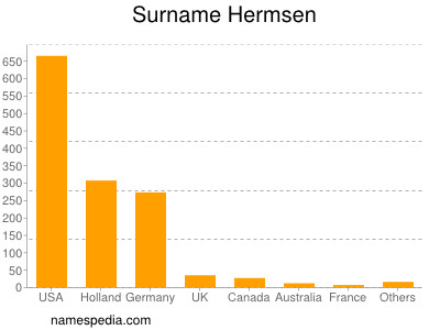 Surname Hermsen