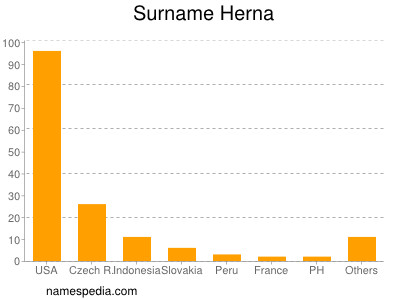 Surname Herna
