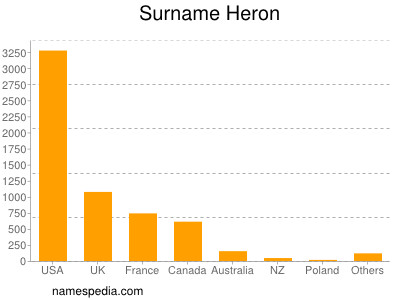 Surname Heron