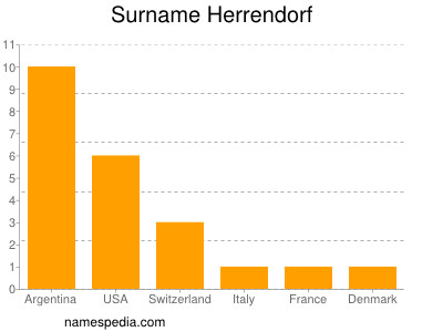 Surname Herrendorf