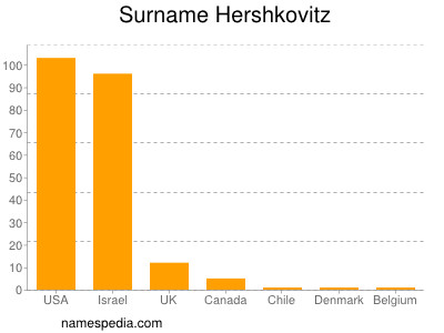 Surname Hershkovitz