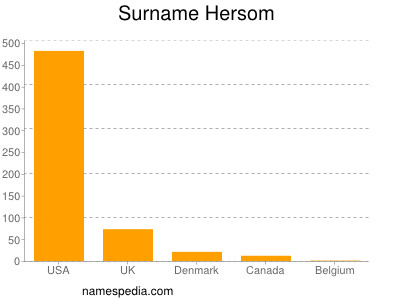 Surname Hersom