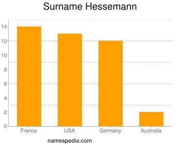 Surname Hessemann