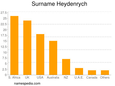 Surname Heydenrych