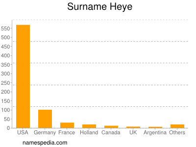 Surname Heye