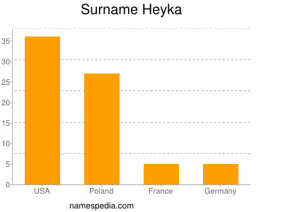 Surname Heyka