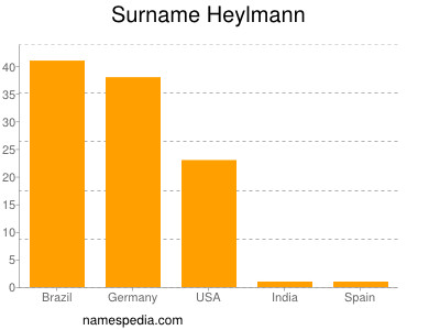 Surname Heylmann