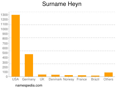Surname Heyn