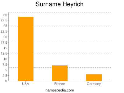 Surname Heyrich