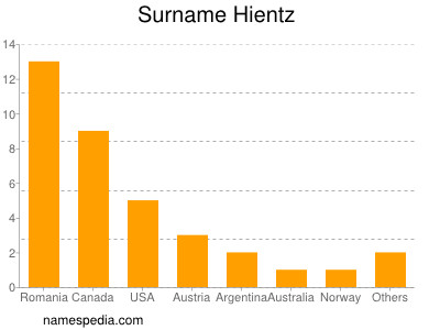 Surname Hientz