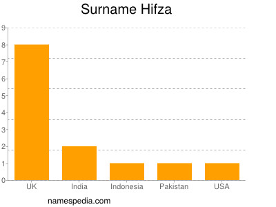 Surname Hifza