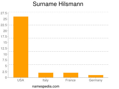 Surname Hilsmann