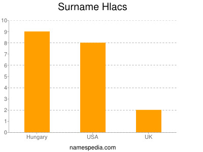 Surname Hlacs
