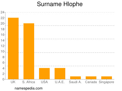 Surname Hlophe