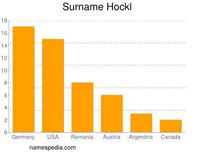 Surname Hockl