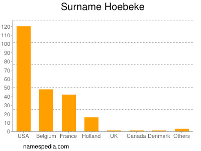 Surname Hoebeke