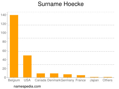 Surname Hoecke