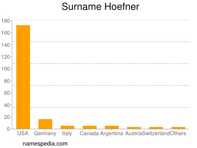 Surname Hoefner