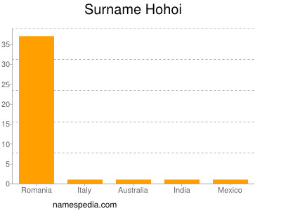 Surname Hohoi
