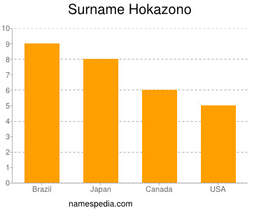 Surname Hokazono